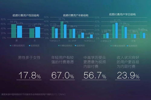 2017年網(wǎng)絡(luò)視聽(tīng)發(fā)展趨勢(shì)展望 精品化、移動(dòng)化、細(xì)分化與網(wǎng)絡(luò)安全軟件開(kāi)發(fā)新機(jī)遇