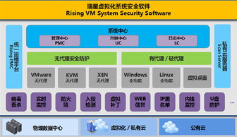 瑞星虛擬化系統安全軟件榮獲2017年度中國互聯網行業最佳產品獎